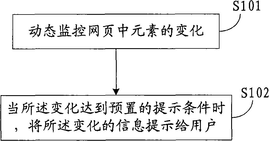 Method and system for prompting web page information