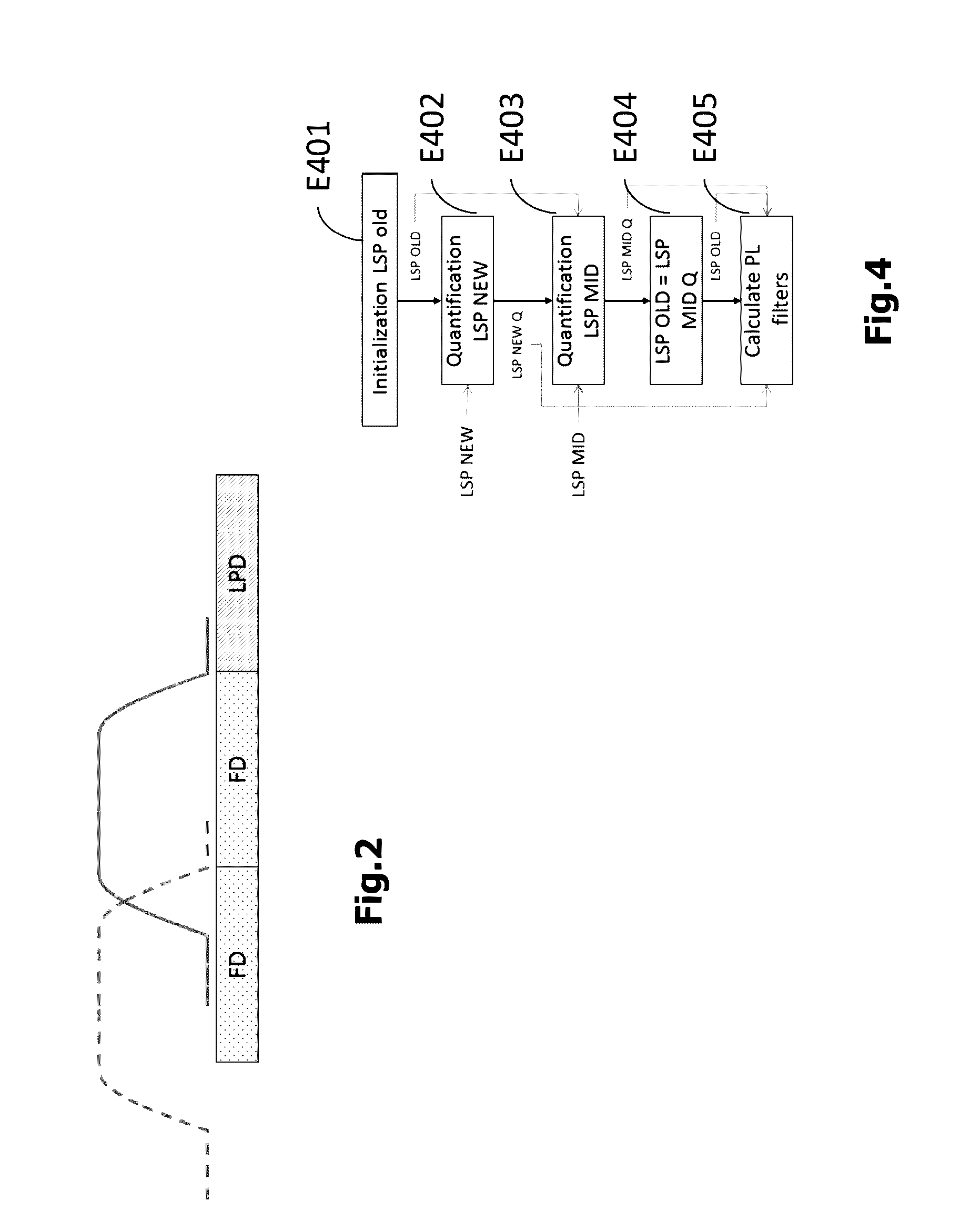 Transition from a transform coding/decoding to a predictive coding/decoding