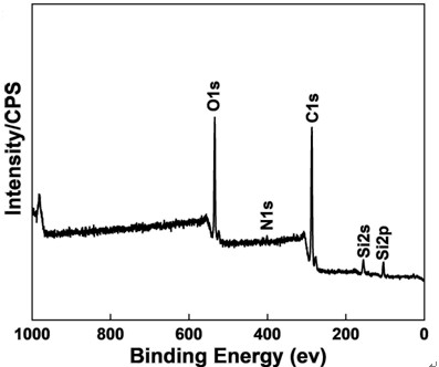 Preparation method and application of conductive polysiloxane-polyaniline anticorrosive coating