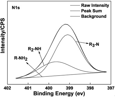 Preparation method and application of conductive polysiloxane-polyaniline anticorrosive coating