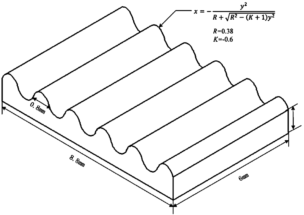 Method for grinding cylindrical array structure with high-order curve section by arc array grinding wheel