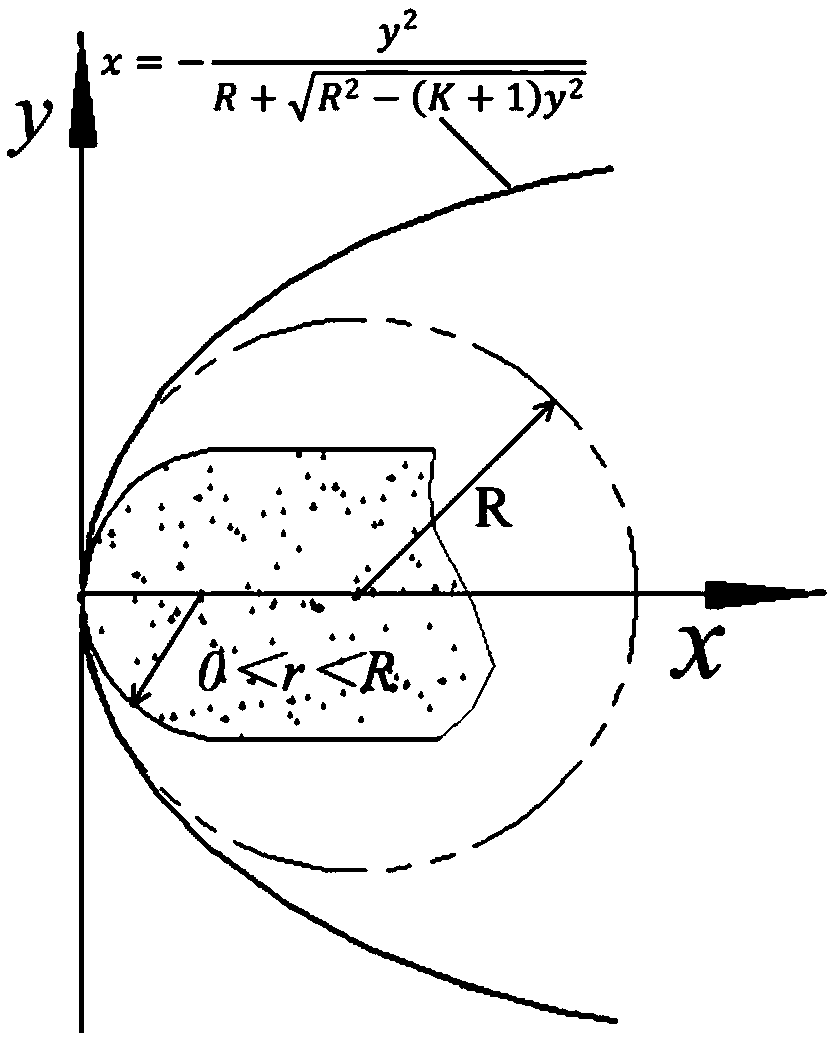 Method for grinding cylindrical array structure with high-order curve section by arc array grinding wheel