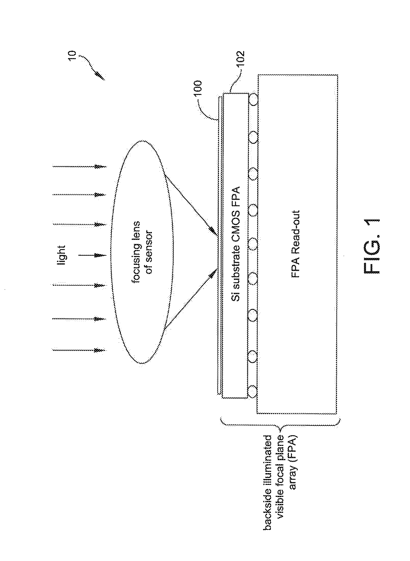 Broadband graphene-based optical limiter for the protection of backside illuminated CMOS detectors