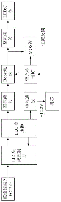 LED (Light-Emitting Diode) television two-in-one power supply circuit and LED television