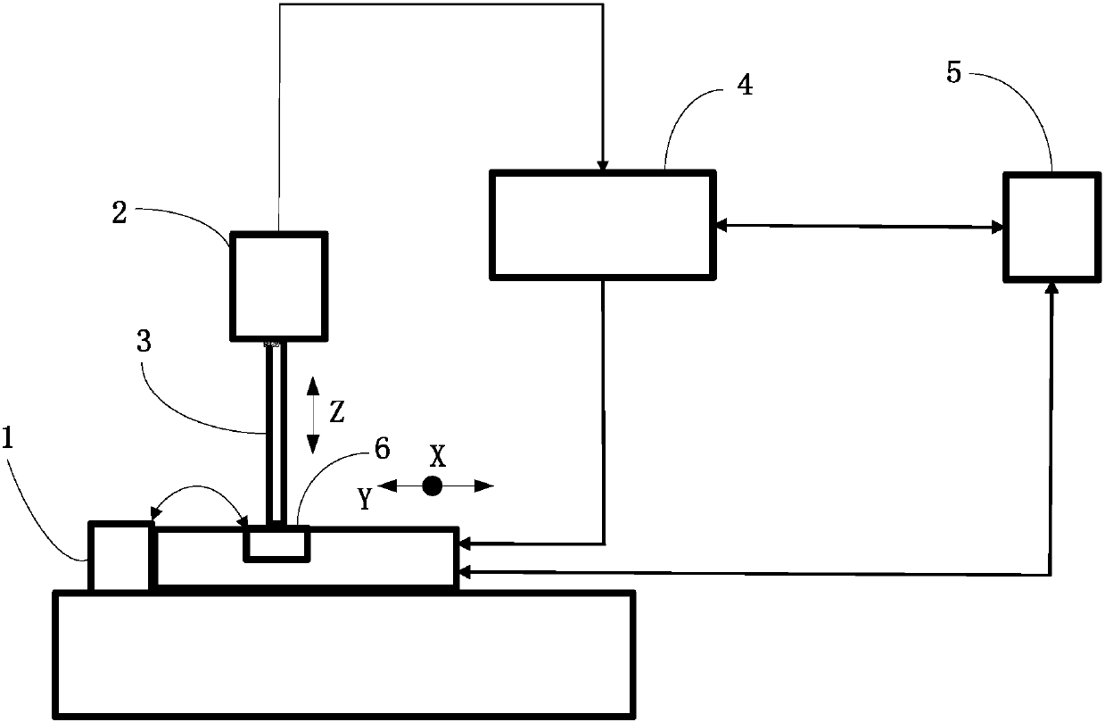 Chip-based side channel leakage analysis system and method