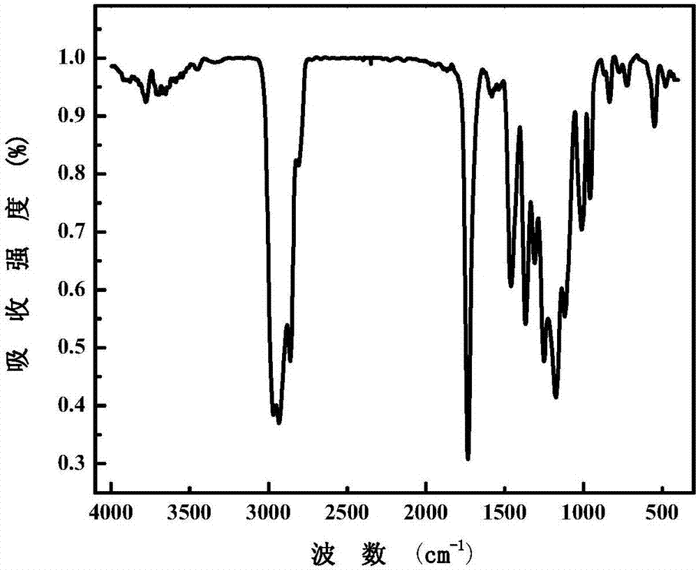 Water-dispersible light stabilizer and preparation method thereof