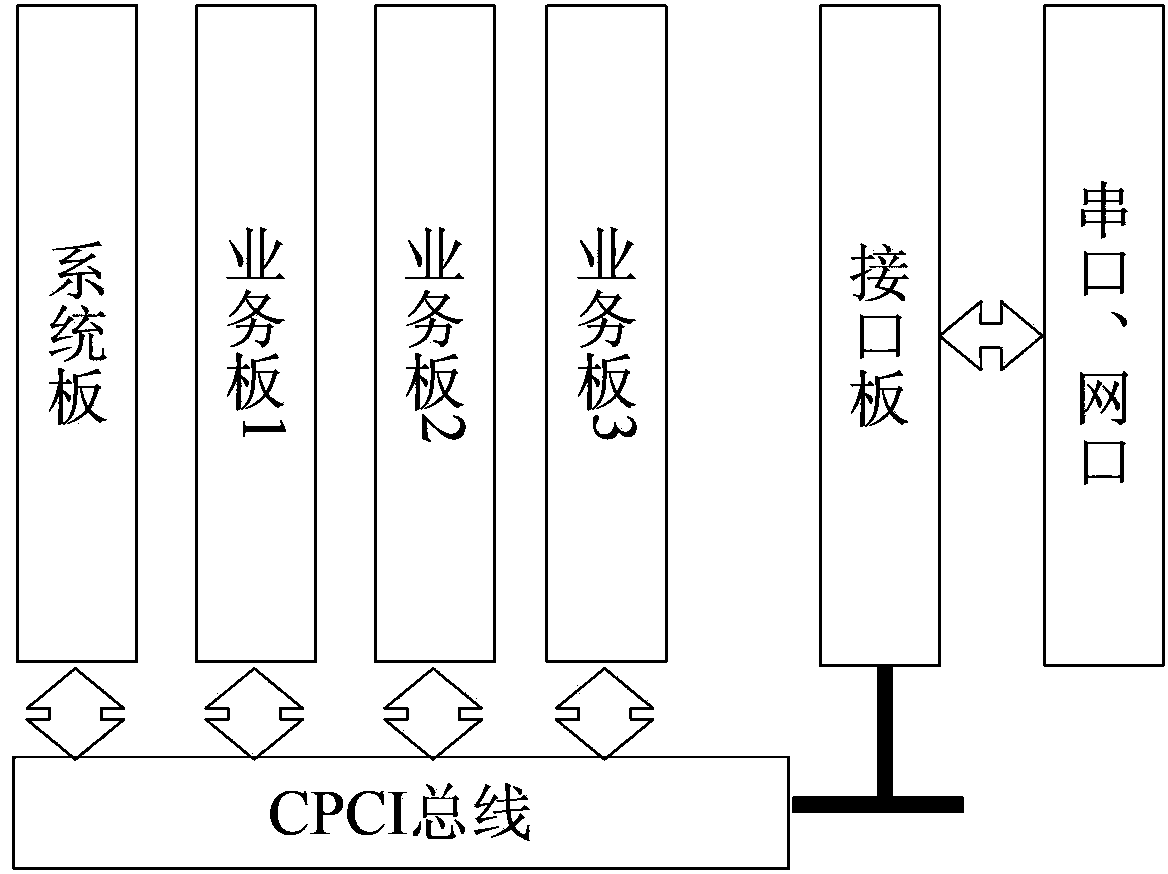 System control device of communication integrated equipment