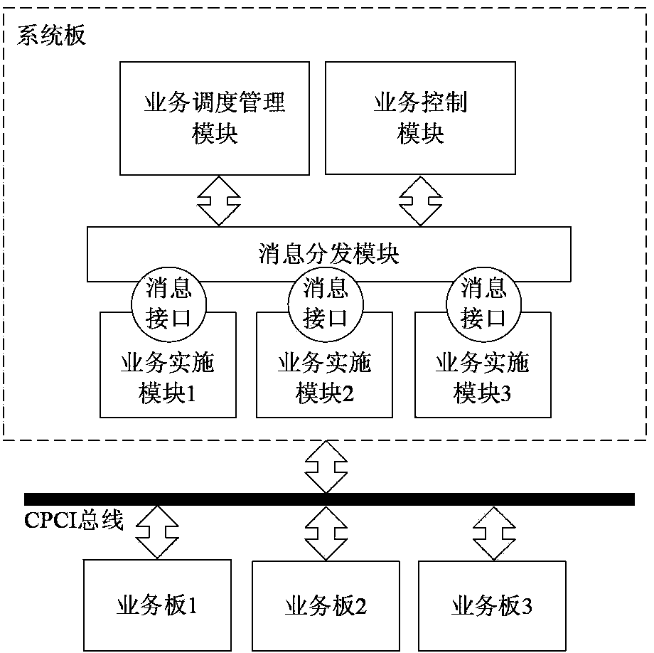 System control device of communication integrated equipment