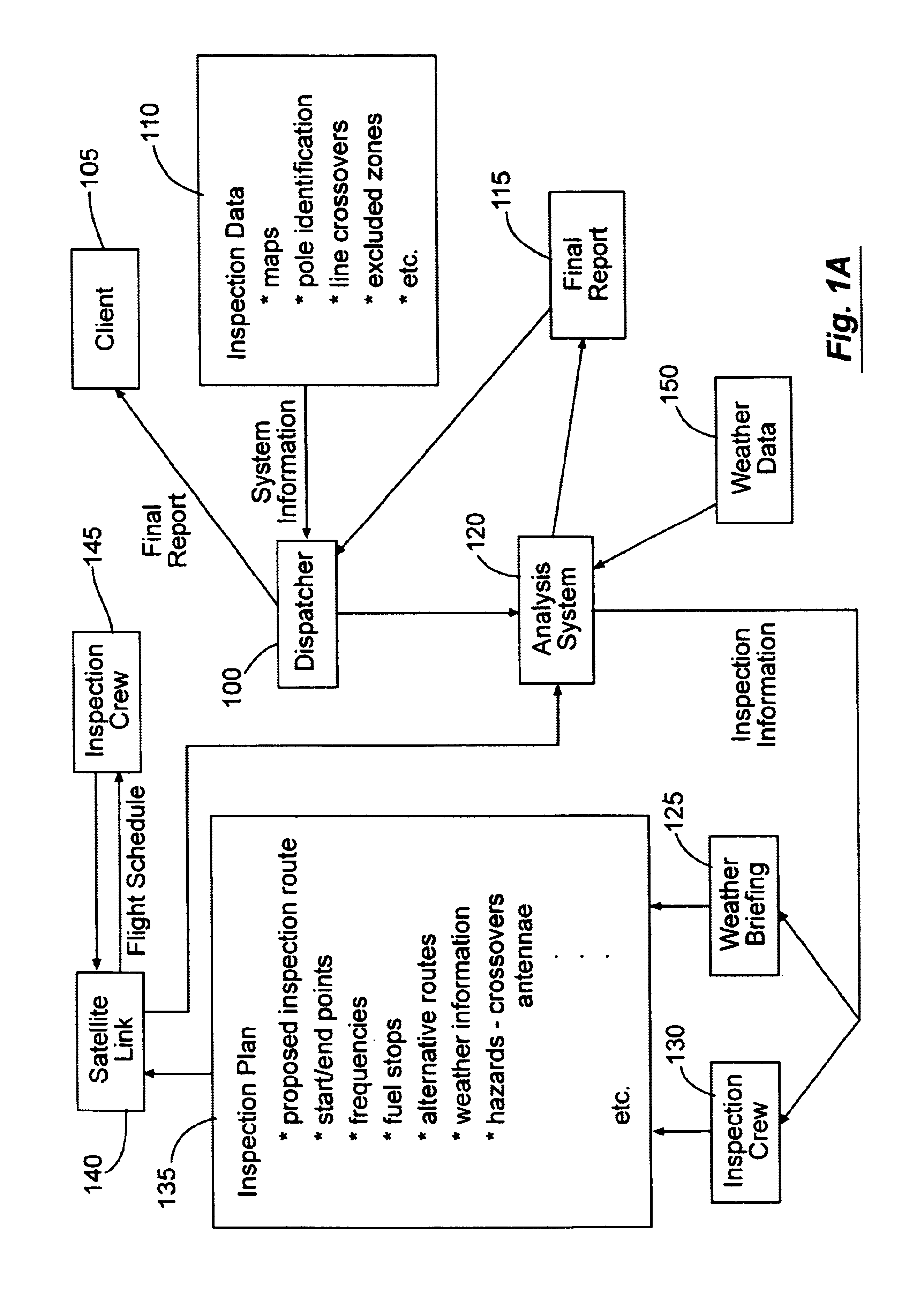 Method and system for analyzing overhead line geometries