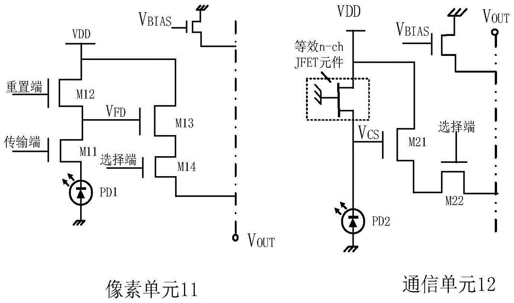 CMOS image sensor dual-mode communication receiving system of integrated photoelectric detector