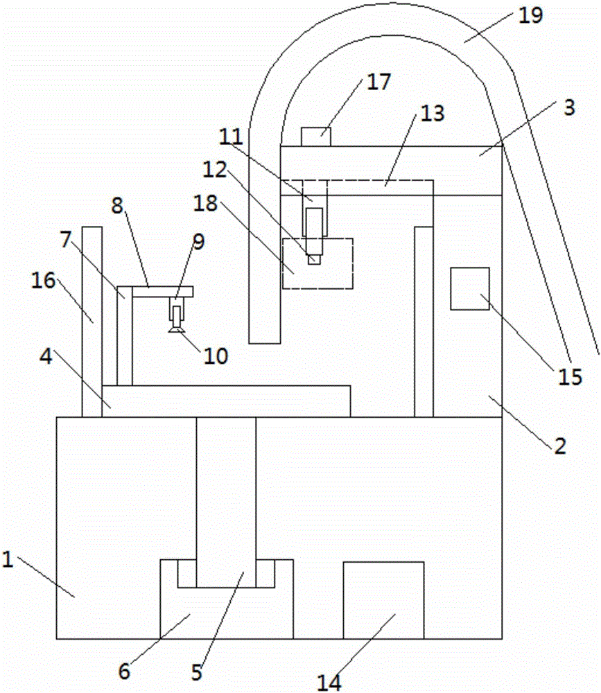 Rotary router