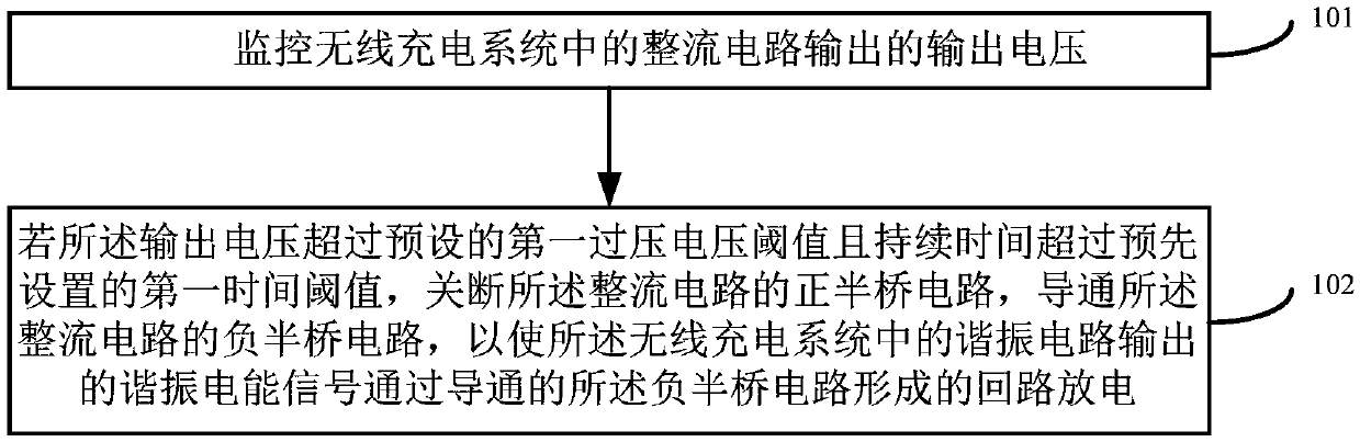 Overvoltage protection method, overvoltage protection circuit and wireless charging system