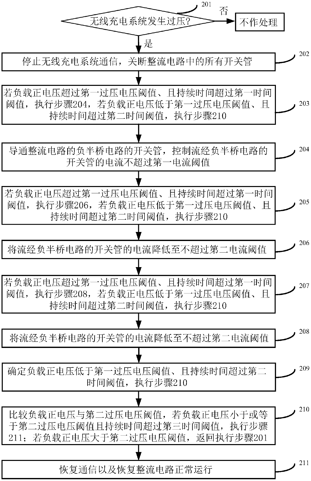 Overvoltage protection method, overvoltage protection circuit and wireless charging system