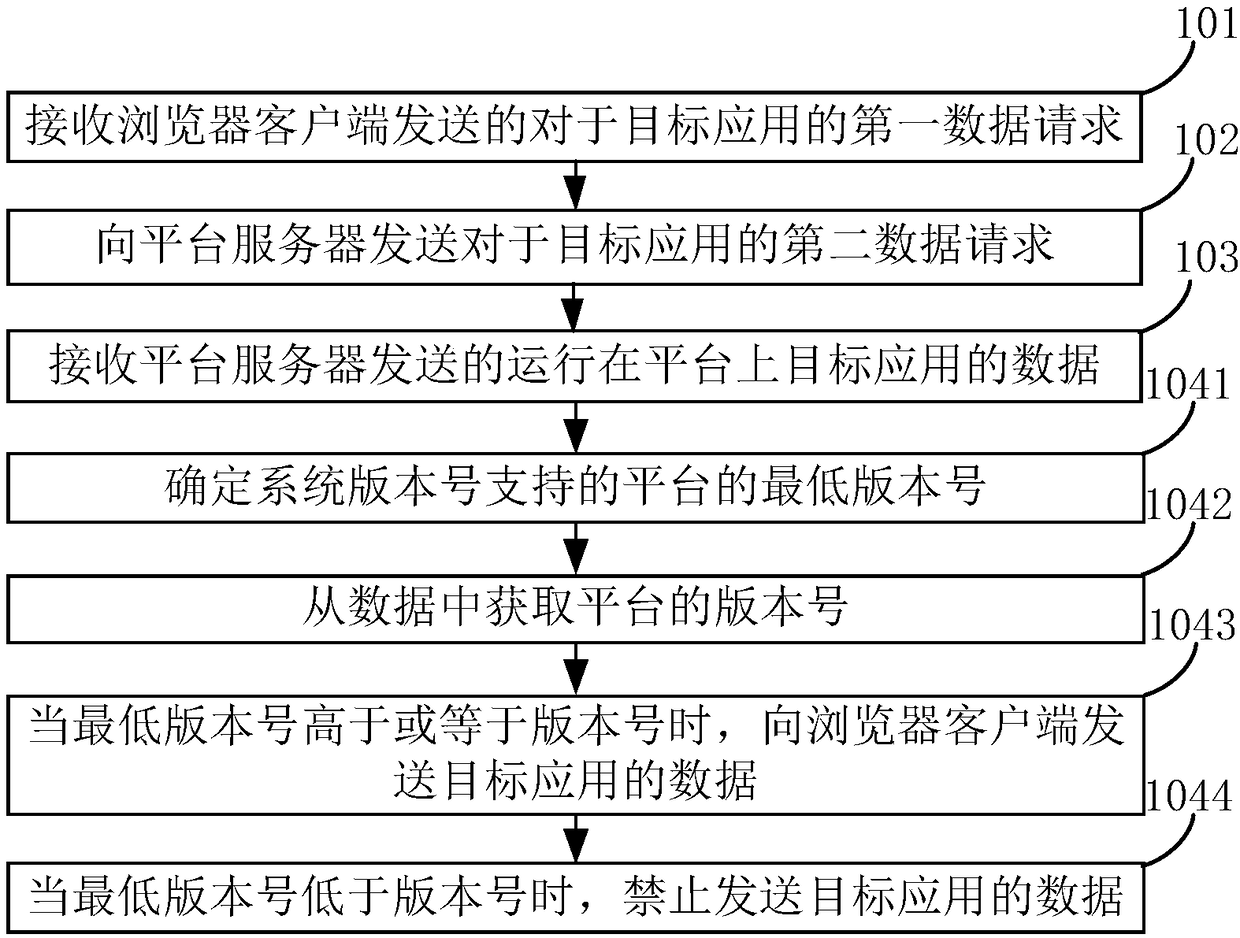 Data issuing method and device