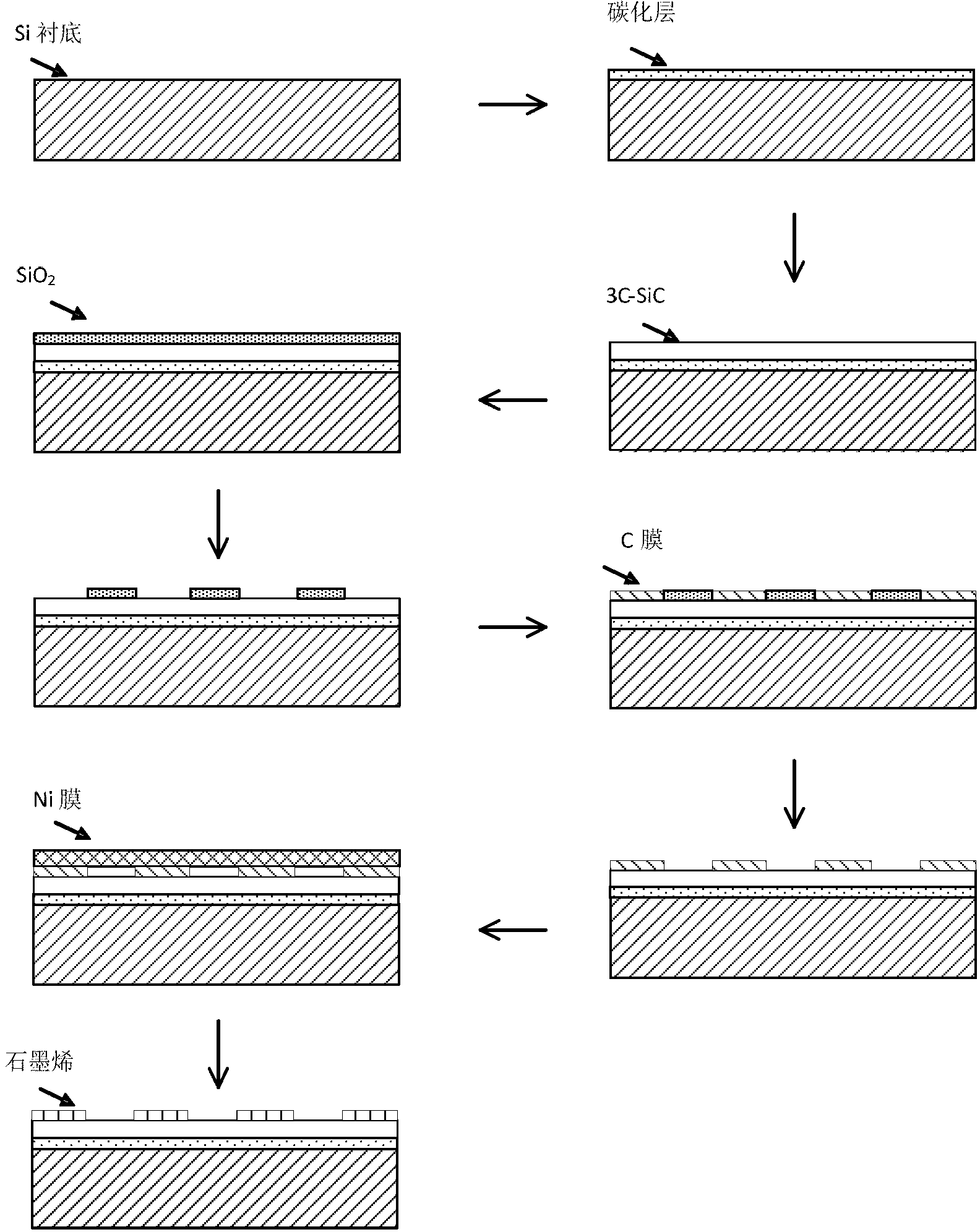 Ni film annealing patterned graphene preparation method based on 3C-SiC/chlorine gas reaction