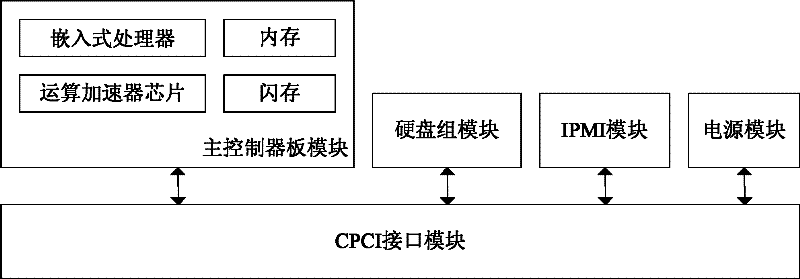 Storage system for network communication recording device of digital substation