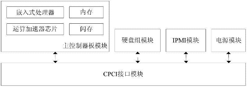 Storage system for network communication recording device of digital substation