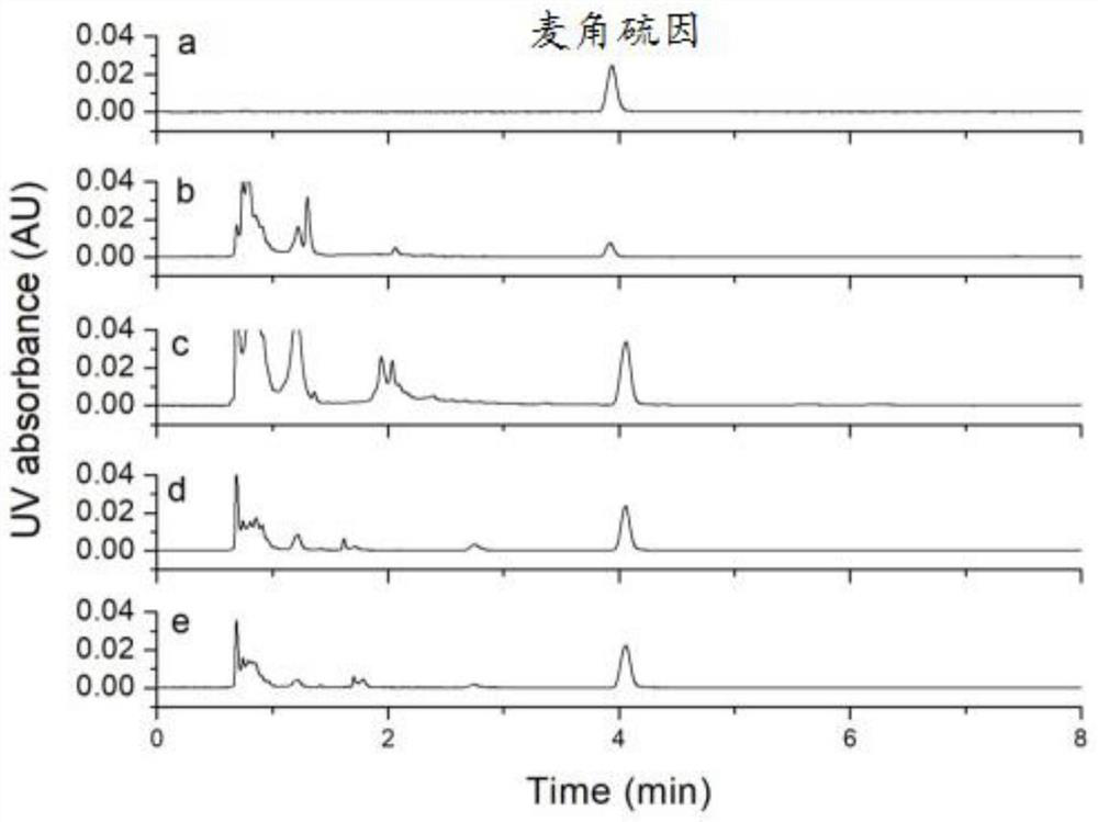 Method for detecting content of ergothioneine in edible mushrooms