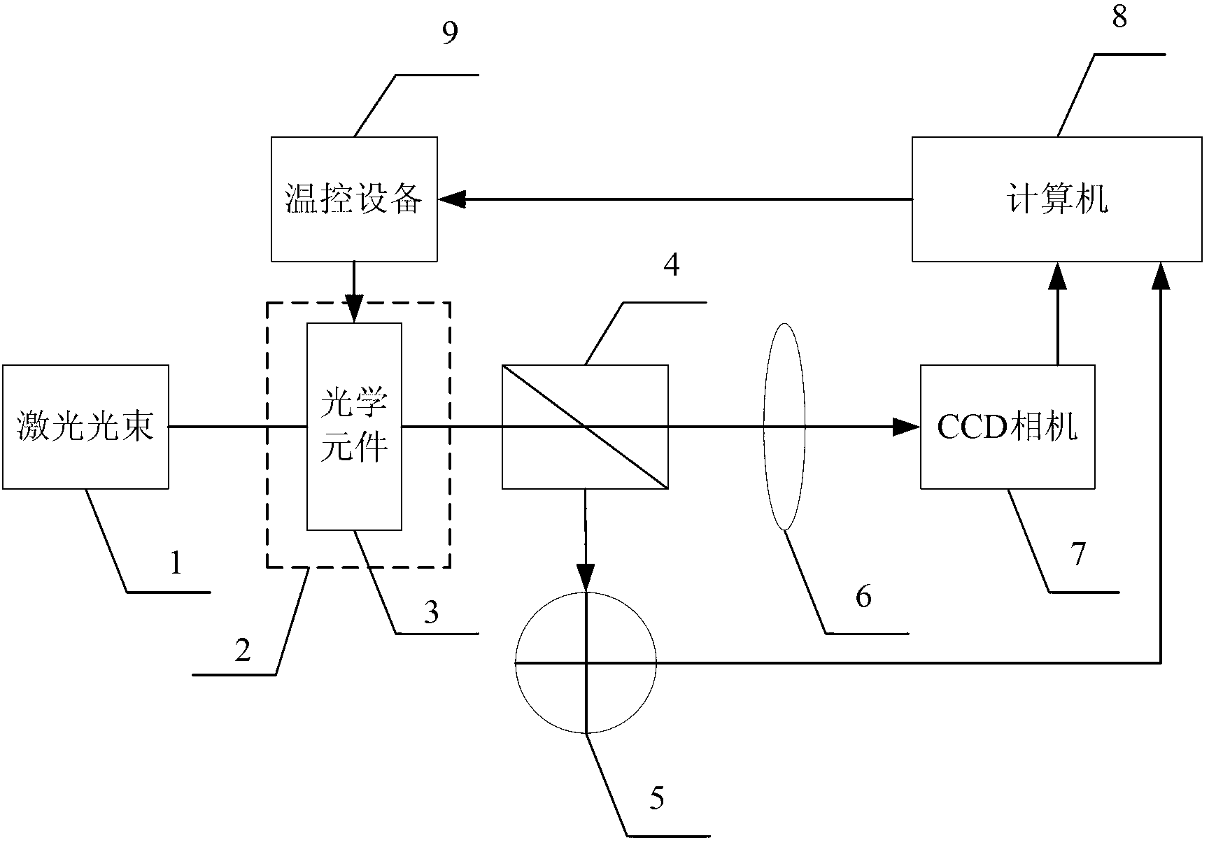 Device for changing laser transmission characteristics by utilizing photo-thermal effect