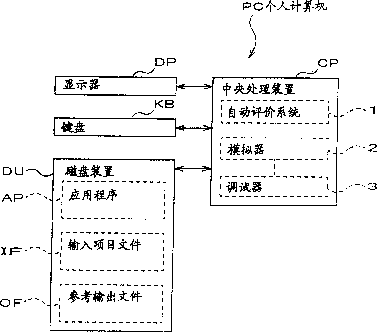 Automatic evaluation method and automatic evaluation system