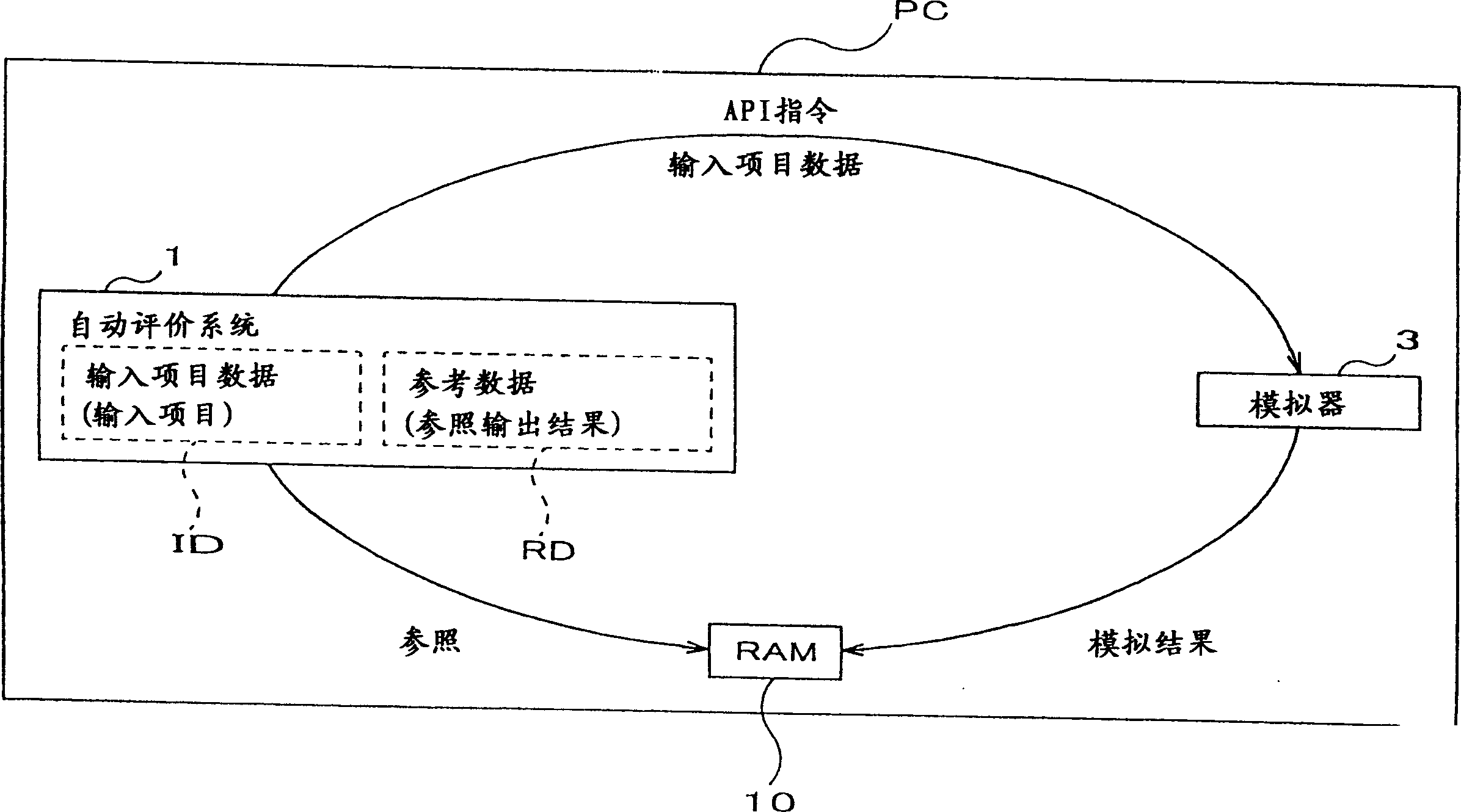 Automatic evaluation method and automatic evaluation system