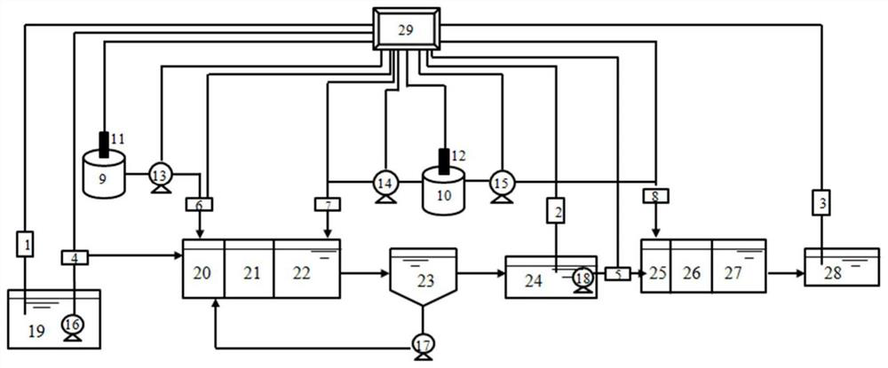 Accurate phosphorus removal and dosing system for sewage treatment plant