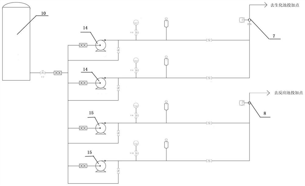 Accurate phosphorus removal and dosing system for sewage treatment plant