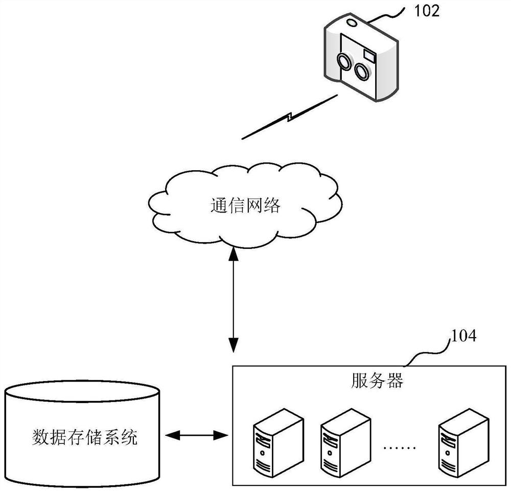 Water and soil conservation monitoring method and system and computer equipment