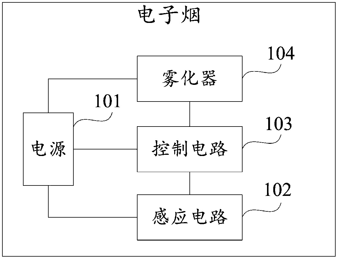 Control method and device of electronic cigarette and electronic cigarette