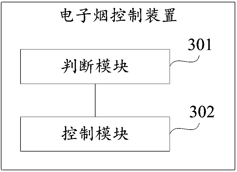 Control method and device of electronic cigarette and electronic cigarette