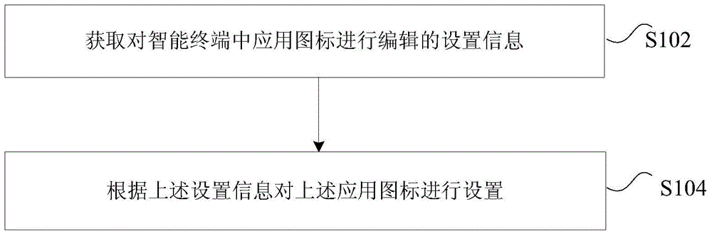 Application icon setting method and device