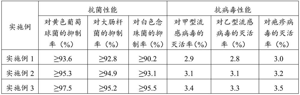 Antibacterial and antiviral cellulose fiber and preparation method and application thereof