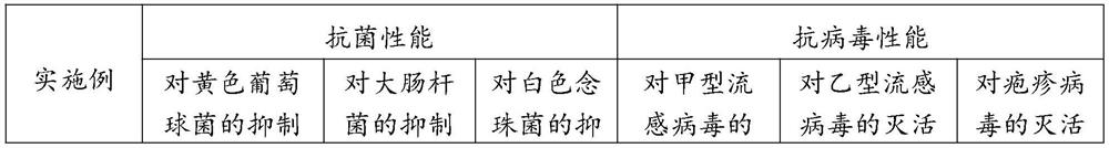 Antibacterial and antiviral cellulose fiber and preparation method and application thereof