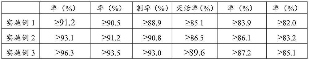 Antibacterial and antiviral cellulose fiber and preparation method and application thereof