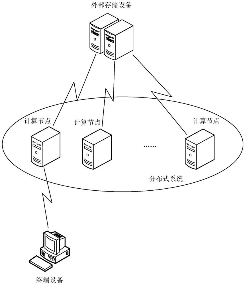 Data updating method, device and equipment, storage medium and program product