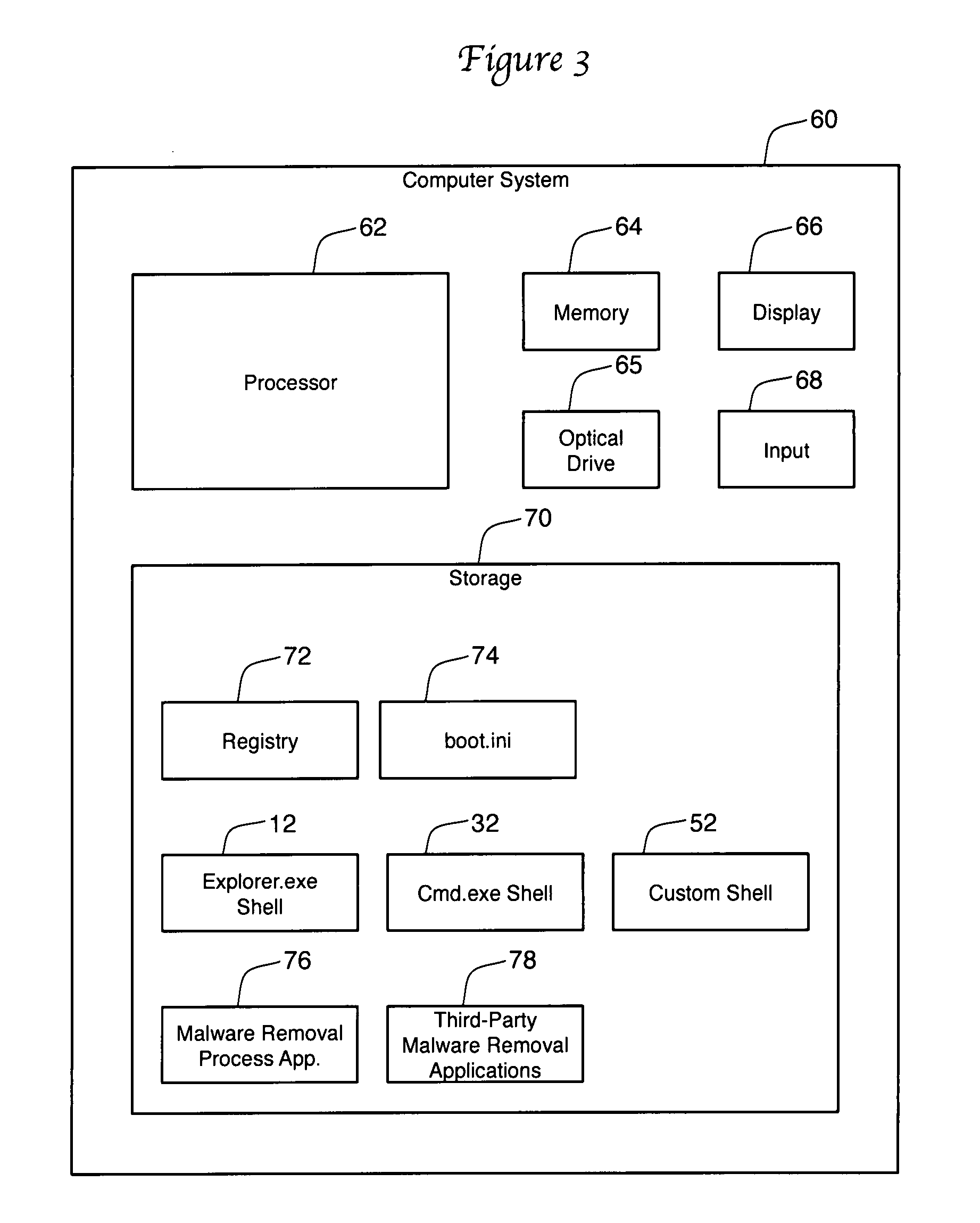 Malware automated removal system and method