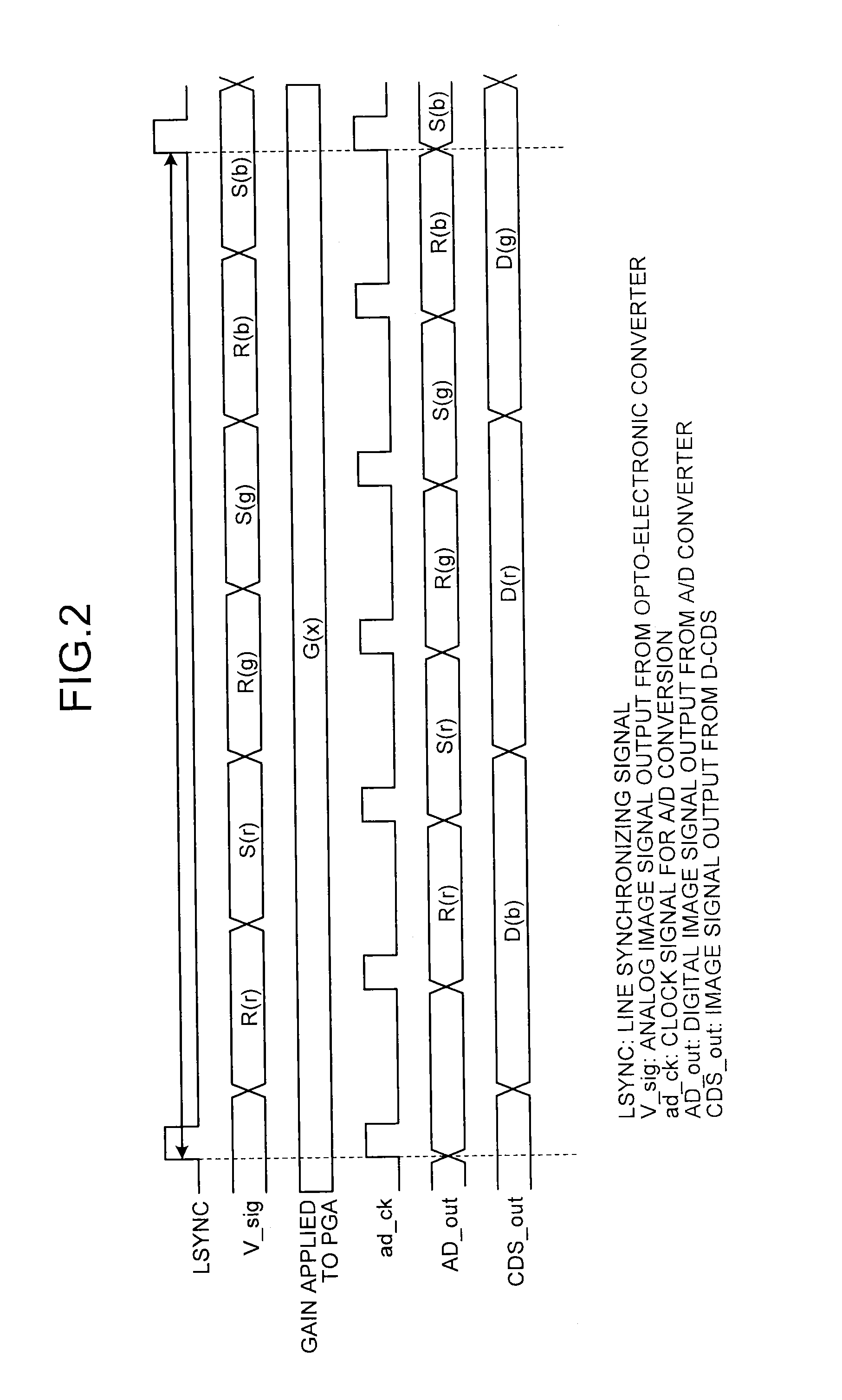 Opto-electronic converter, image reading device, and image forming apparatus