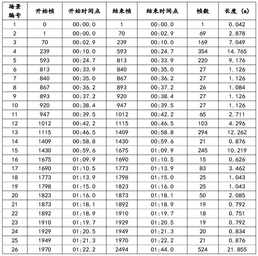 Content recommendation method and device, equipment and medium