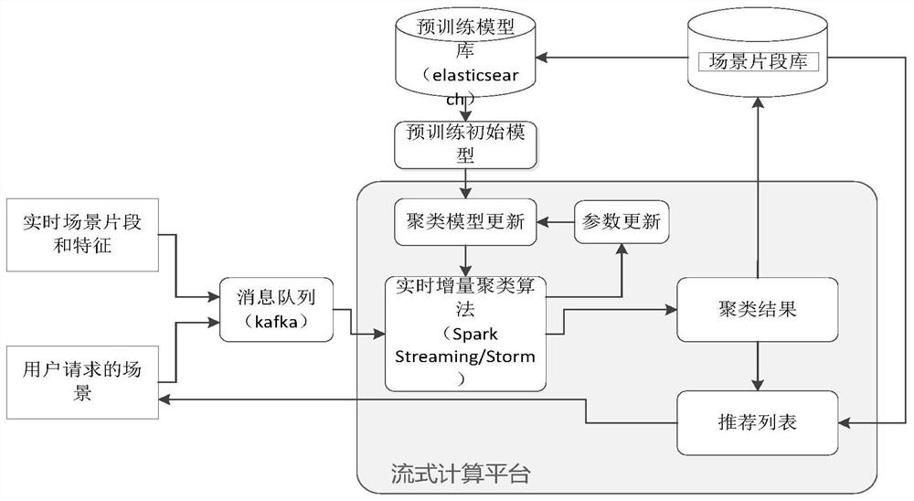 Content recommendation method and device, equipment and medium