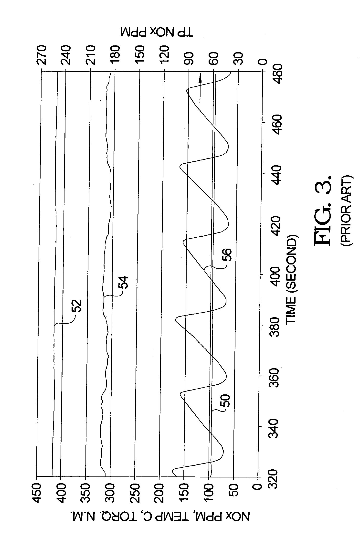 Method and apparatus for using dual parallel NOx traps for diesel emissions reduction