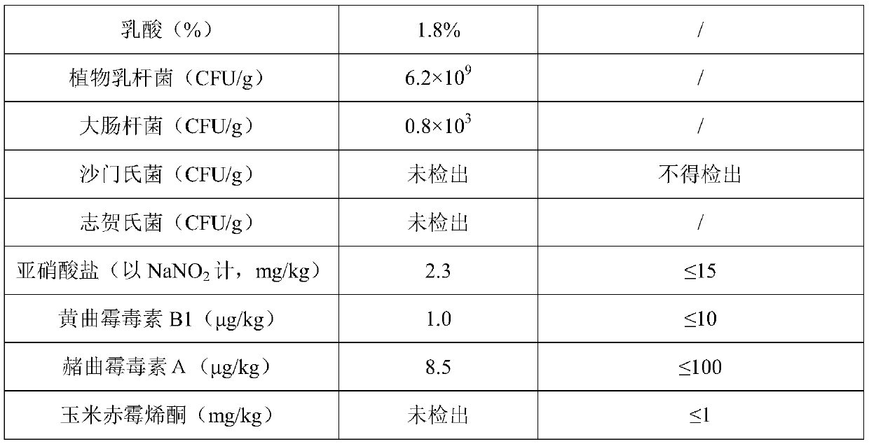 Lactic acid bacteria culture with chicken manure as medium and application