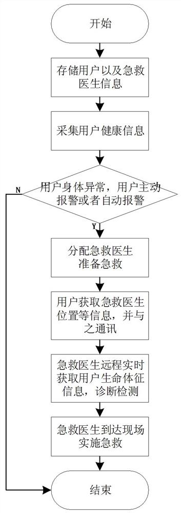 Intelligent medical remote auxiliary diagnosis method and system based on wearable equipment