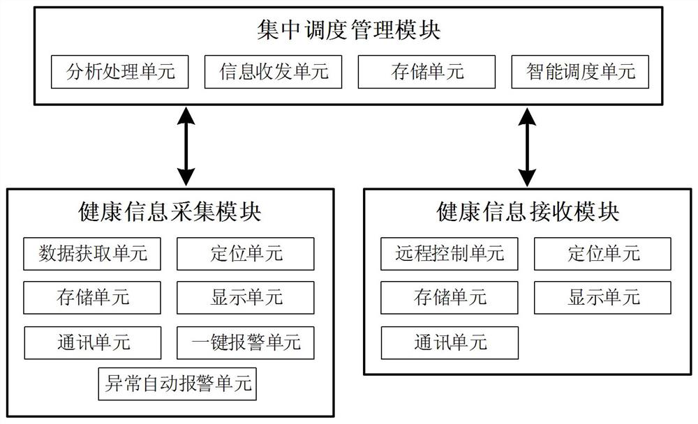 Intelligent medical remote auxiliary diagnosis method and system based on wearable equipment