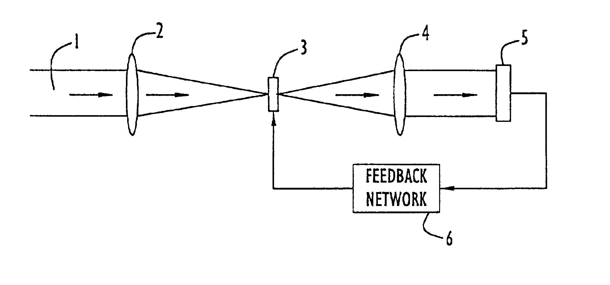 Wavefront phase sensors using optically or electrically controlled phase spatial light modulators