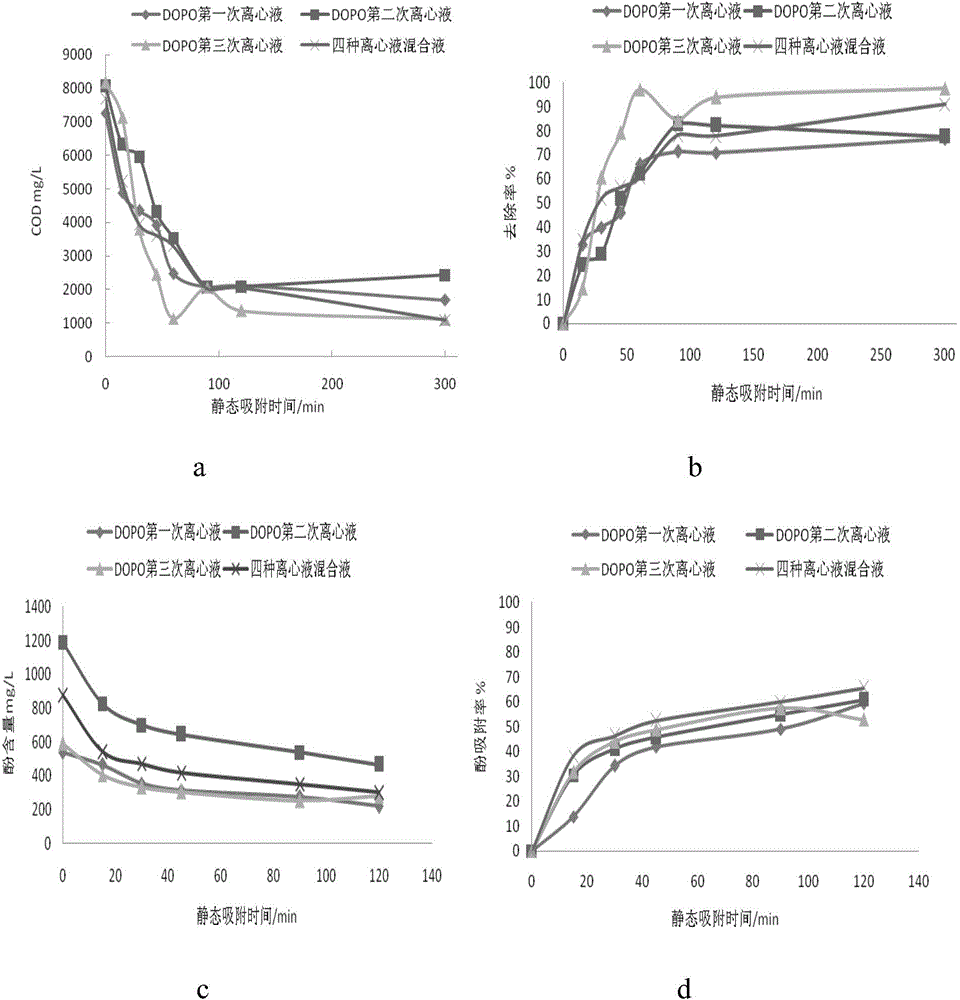 Process for recovering wastewater in production of 9,10-dihydro-9-oxa-10-phosphaphenanthrene-10-oxide and derivatives thereof