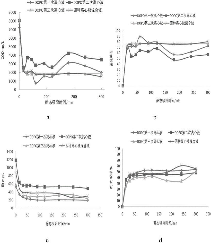 Process for recovering wastewater in production of 9,10-dihydro-9-oxa-10-phosphaphenanthrene-10-oxide and derivatives thereof