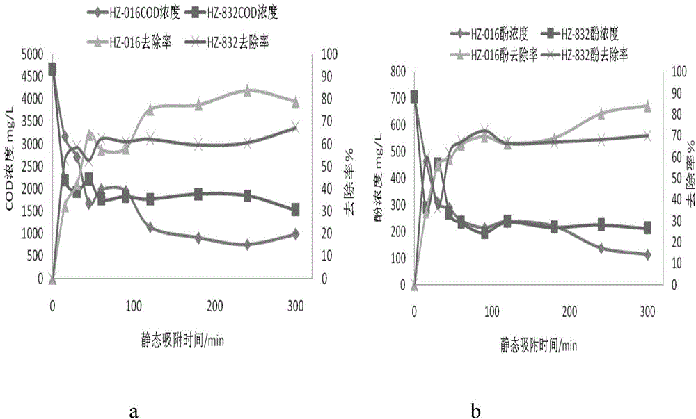 Process for recovering wastewater in production of 9,10-dihydro-9-oxa-10-phosphaphenanthrene-10-oxide and derivatives thereof