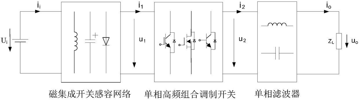 Single-stage single-phase voltage converter with cascade magnetic integrated switch inductance-capacitance network