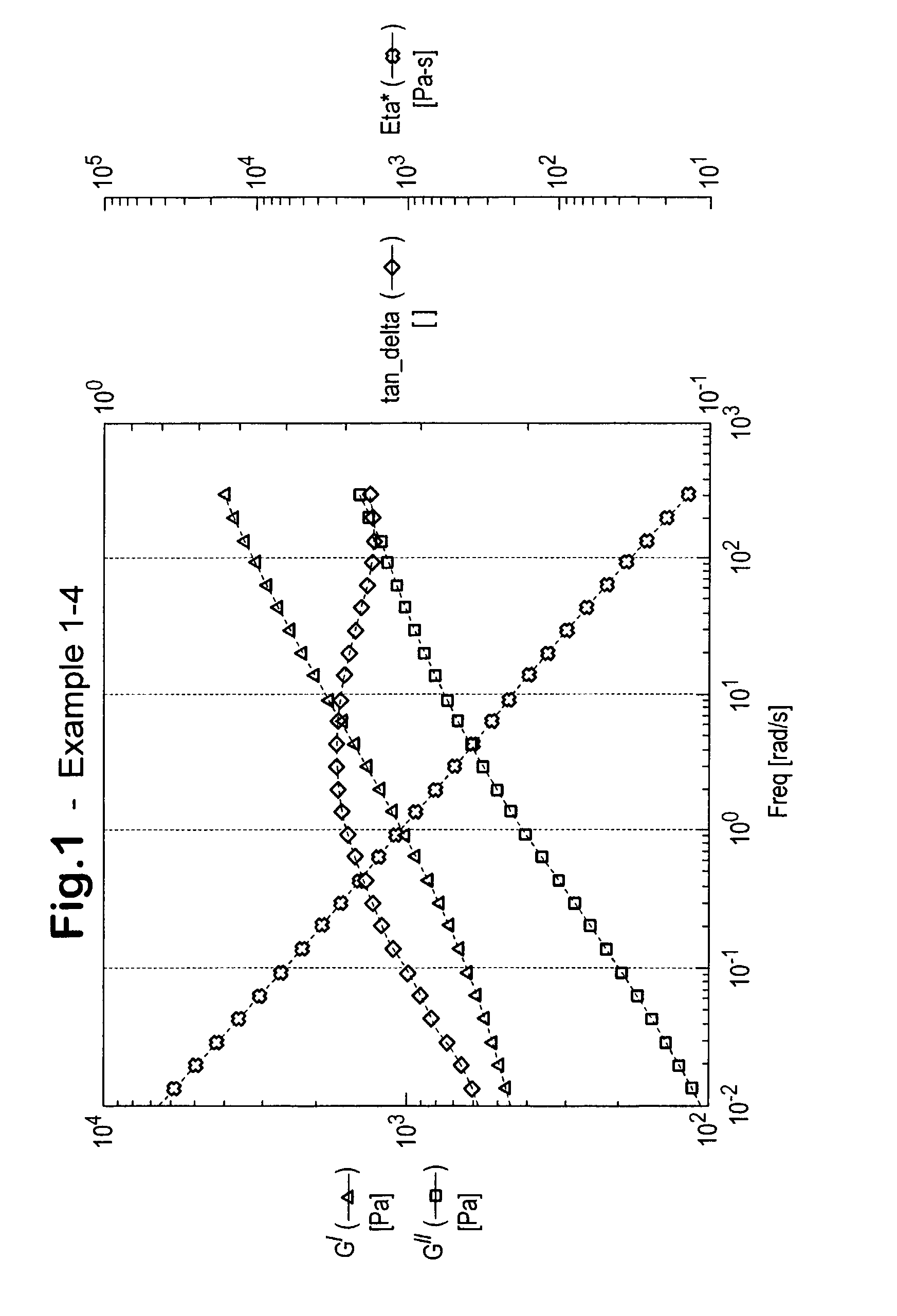 Bioadhesive compositions and their use in medical electrodes