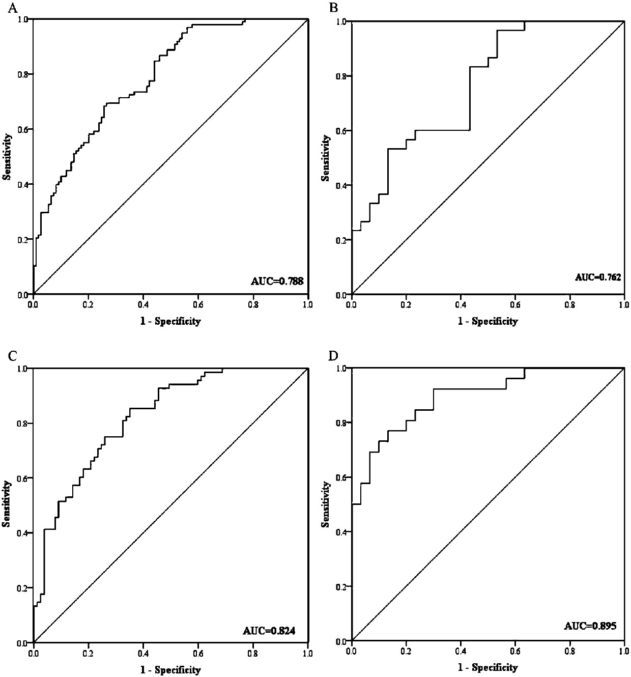 Plasma miRNA markers related to auxiliary diagnosis of colorectal cancer and application of the markers